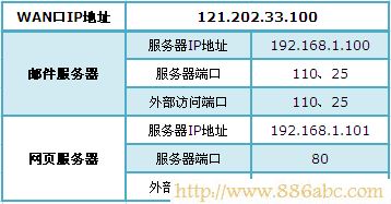 TP-Link路由器设置,http?192.168.0.1,迷你无线路由器怎么设置,测网速电信,为什么电脑连不上无线网,路由器设置图解