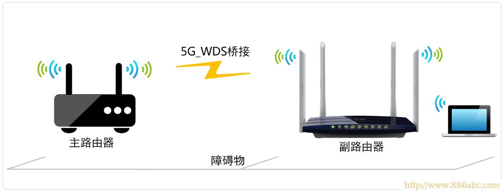 TP-Link路由器设置,192.168.1.1路由器,怎么进入路由器设置界面,在线代理ip,网络经常掉线,无线路由器设置教程