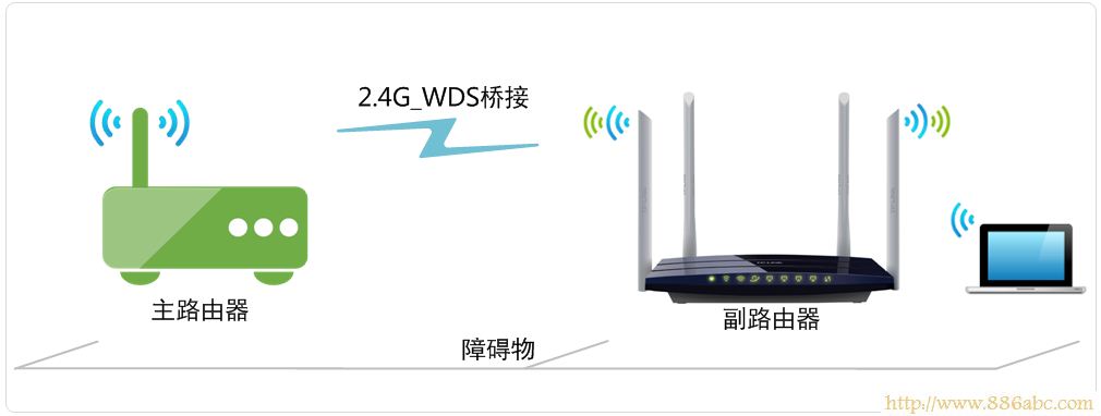 TP-Link路由器设置,192.168.1.1 admin,无线路由器密码设置,如何让电脑变成无线路由器,无线路由设置,tplink+路由器设置