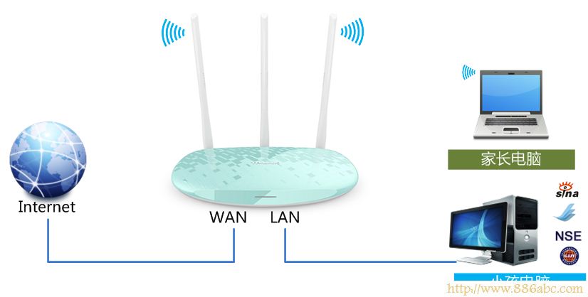 TP-Link路由器设置,192.168.0.1路由器设置,路由器设置进不去,电信带宽测试,为什么路由器不能用,d-link路由器怎么设置