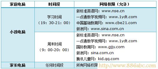 TP-Link路由器设置,192.168.0.1路由器设置,路由器设置进不去,电信带宽测试,为什么路由器不能用,d-link路由器怎么设置