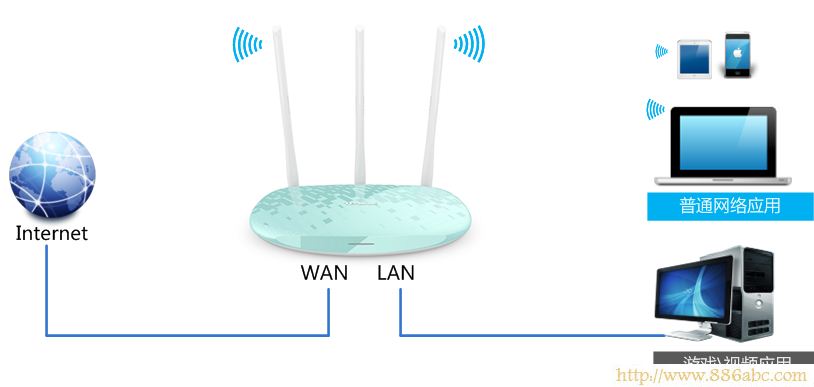 TP-Link路由器设置,http://192.168.1.1,路由器接路由器怎么设置,广域网访问设置,怎么改无线路由器密码,手机连不上无线路由器