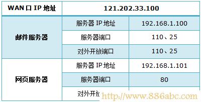 TP-Link路由器设置,192.168.0.1登陆,电信无线路由器设置,192.168.1.1 用户名,有些网页打不开,无线路由设置