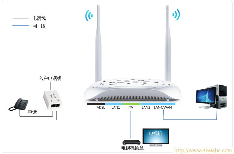 TP-Link路由器设置,192.168.0.1路由器设置,无线路由器桥接,怎么把电脑变成无线路由器,陆游器怎么设置,路由器 限速