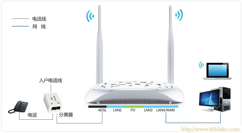 TP-Link路由器设置,192.168.1.1路由器,路由器的设置,电信光纤测速,腾达路由器怎么设置,电脑无线网络设置