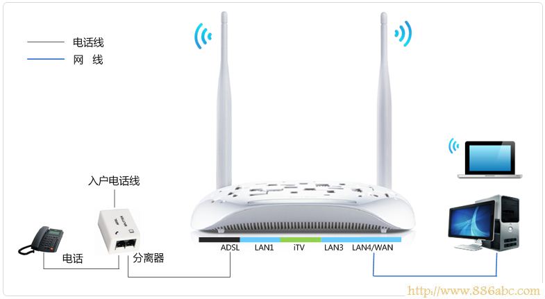 TP-Link路由器设置,192.168.1.1路由器,路由器的设置,电信光纤测速,腾达路由器怎么设置,电脑无线网络设置