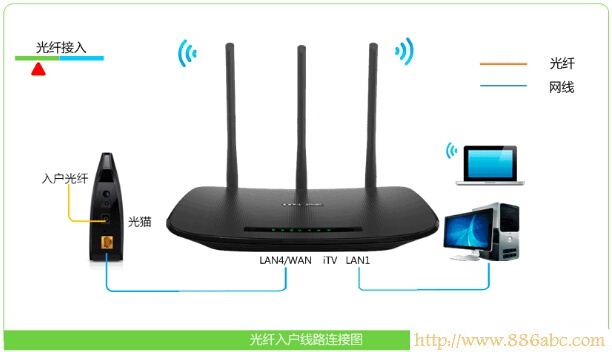 TP-Link路由器设置,192.168.0.1 密码,小米路由器,http://192.168.1.1/,局域网攻击,无线路由器