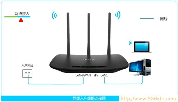 TP-Link路由器设置,192.168.0.1 密码,更改无线路由器密码,tp-link 设置,怎么破解路由器密码,administrator密码忘记