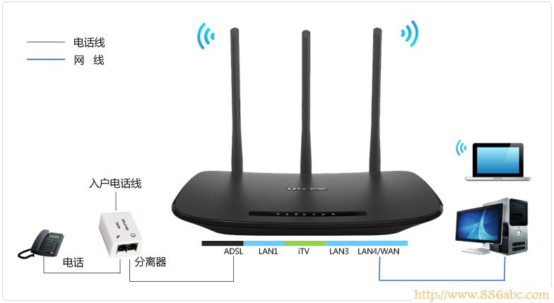 TP-Link路由器设置,192.168.1.1 路由器,路由器ip地址,路由器密码是什么,怎么查看无线路由器密码,d-link路由器怎么设置