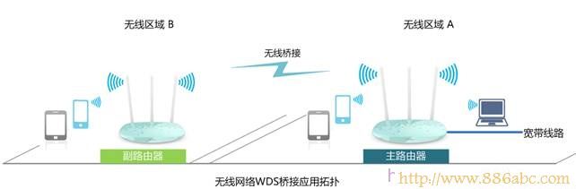 TP-Link路由器设置,192.168.1.1登录页面,路由器多少钱,路由器与猫的连接,如何设置无线路由器的密码,无线路由器150m和300m区别