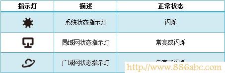 TP-Link路由器设置,http 192.168.1.1 登陆,无线路由器怎么连接,路由器是干什么的,路由器登录,arp攻击器