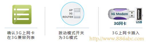 TP-Link路由器设置,falogincn登录页面,路由器连接不上,tp-link 设置,为什么笔记本连不上无线网,迅捷fwd105