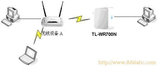 TP-Link路由器设置,192.168.1.1登陆,路由器和交换机的区别,win7 论坛,win7 杀毒软件,无限路由器如何设置