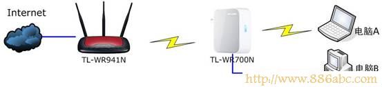 TP-Link路由器设置,fast无线路由器设置,路由器与交换机的区别,http 192.168.0.1,tenda无线路由器怎么安装,d-link路由器设置