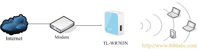 TP-Link路由器设置,192.168.1.1密码,tp-link无线路由器价格,老是跳出来拨号连接,无线路由器位置,如何更改路由器密码