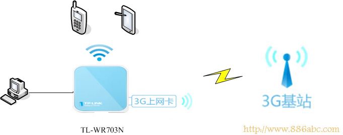 TP-Link路由器设置,192.168.1.1 路由器设置密码,迅捷无线路由器,猫就是路由器,台式机游戏配置,交换机设置