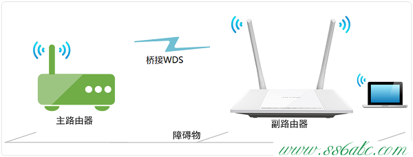 桥接(WDS),tplink端口映射,tp-link 857a,tplogincn管理页面,tp-link 3g无线路由器