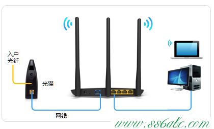 TL-WR882N,tplink无线路由器怎么设置,w7路由器tp-link设置,tplogin.cn初始密码,192.168.1.253