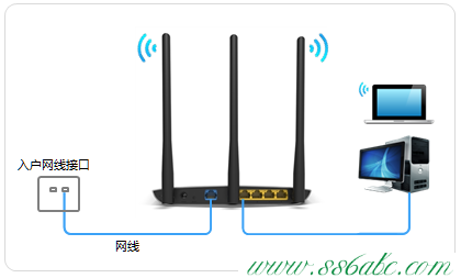 TL-WR882N,tplink无线路由器怎么设置,w7路由器tp-link设置,tplogin.cn初始密码,192.168.1.253