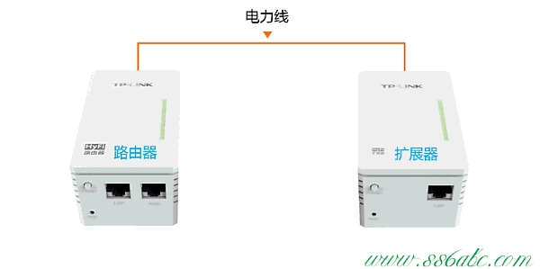 ,tplogincn登陆,tp-link设置从路由器,tplogin.cn无线路由器设置,tp-link无线路由器oss