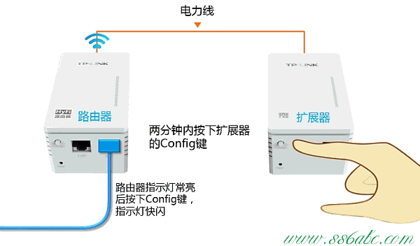 ,tplogincn登陆,tp-link设置从路由器,tplogin.cn无线路由器设置,tp-link无线路由器oss