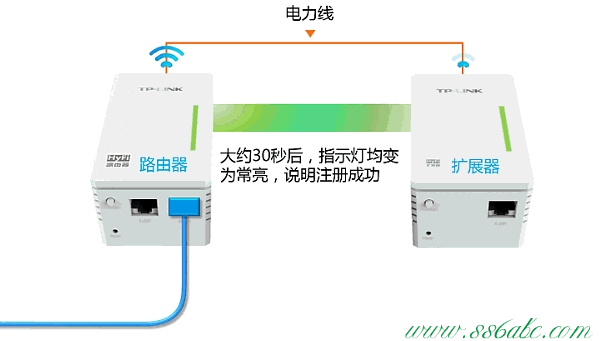 ,tplogincn登陆,tp-link设置从路由器,tplogin.cn无线路由器设置,tp-link无线路由器oss