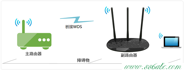 桥接(WDS),tp-link路由器设置,tp-link路由器设置天翼宽带,tplogin.cn连不上,路由器tp-link价格