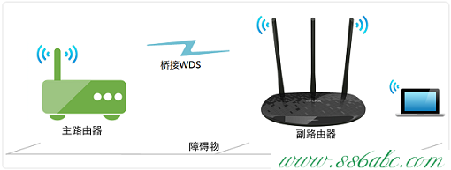桥接(WDS),tplink150m迷你型无线路由器怎么设置,tp-link路由器设置xp,tplogin.cn怎么设置wds,tp-link 路由器限速