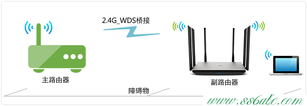 TL-WDR7800,tplink无线路由器设置教程,tp-link路由器设置网址,tplogincn登陆页面,tp-link宽带路由器tl-wr841