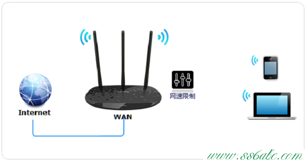 路由器限速,tplink无线网卡驱动,tp-link路由器设置无线,tplogin.cn设置界面,tp-link路由器端口映射