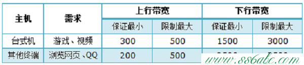 ,tplink桥接设置,tp-link路由器设置密码,tplogin.cn 密码,tp-link路由器端口映射