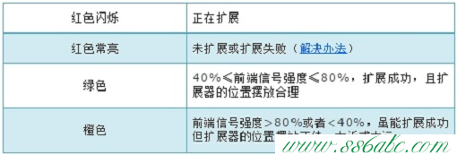 tplogin.cn,tp-link无线路由器密码,tp-link tl-wr845n,tplogin.cn打不开win8,tp-link路由器忘记密码