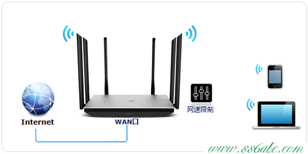 TL-WDR7800,tplogin安装,tp-link初始密码,tplogin.cn修改密码,tp-link路由器设置无线