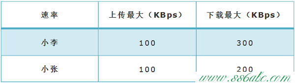 TL-WDR7800,tplogin安装,tp-link初始密码,tplogin.cn修改密码,tp-link路由器设置无线