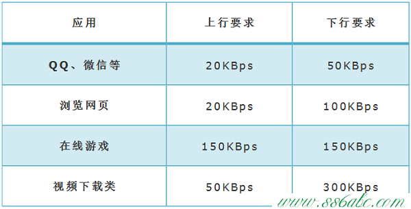 TL-WDR7800,tplogin安装,tp-link初始密码,tplogin.cn修改密码,tp-link路由器设置无线