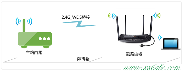 桥接(WDS),tplogin.cn管理界面,tp-link t882,tplogin.cn连接不上,tp-link402路由器设置