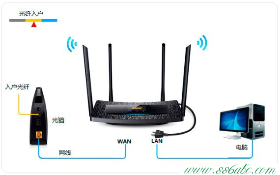 ,tplink设置,tp-link无线路由器怎么安装,tplogin.cn登不上,tp-link路由器升级程序