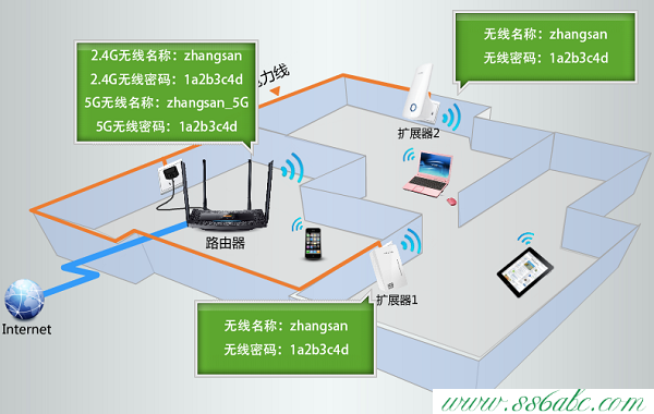 ,tplogin.cn怎么登录,tp-link450路由器设置,tplogin.cn设置登录密码,tp-link路由器频繁掉线