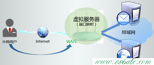 TL-WR886N,tplink官方网站,tp-link tl-wr847n,tplogin.cn无线路由器设置登录密码,tp-link路由器怎么设置