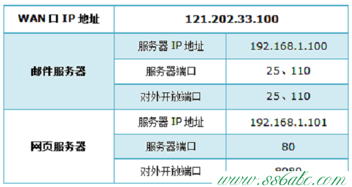 TL-WR886N,tplink官方网站,tp-link tl-wr847n,tplogin.cn无线路由器设置登录密码,tp-link路由器怎么设置