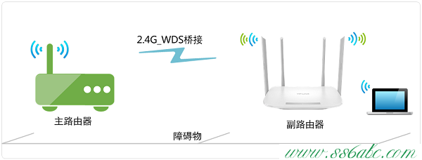 TL-WDR5600,tplink怎么设置,tp-link450路由器设置,tplogin.cn手机登录页面,路由器tp-link