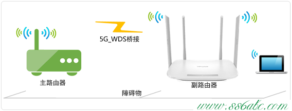 TL-WDR5600,tplogin设置,tp-link无线路由器连,tplogin.cn路由器,tp-link 路由器好吗