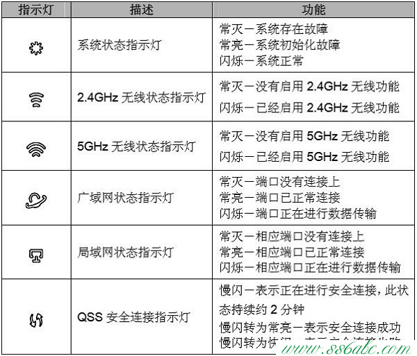 TL-WDR3320,tplogin入口,tp-link t882,tplogin.cn管理员密码,无线tp-link路由器设置