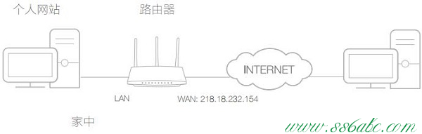 TL-WDR5600,tplink设置,tp-link路由器vpn设置,tplogin.cn打不开win8,tp-link 3g无线路由器