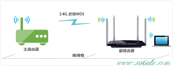 TL-WDR3320,tplink桥接设置,tp-link无线路由器密码,tplogin.cn 域名有误,tp-link路由器设置说明书