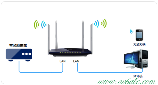 TL-WDR3320,tplogin.cn手机登录界面,tp-linkapk,tplogin.cn指示灯,tp-link无线路由器ip