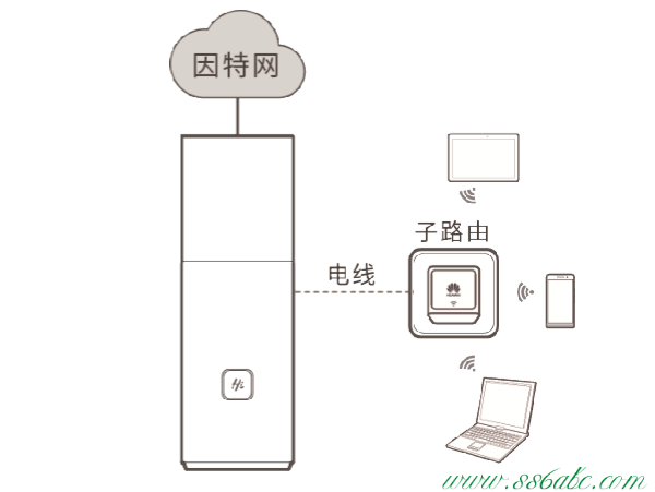 华为路由器,华为初始密码6位,华为无线路由器价格,华为路由器地址