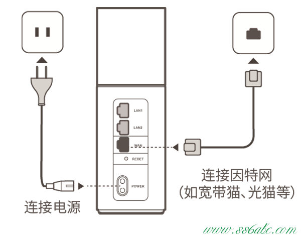 华为无线网卡,华为无线路由器怎么设置,华为无线路由器掉线,华为路由器复位