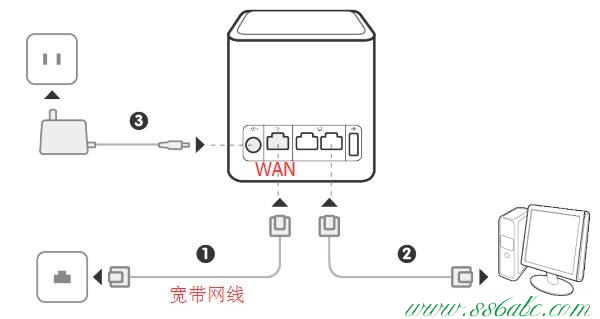 华为官网,华为无线路由器登录,华为迷你无线路由器,华为路由器