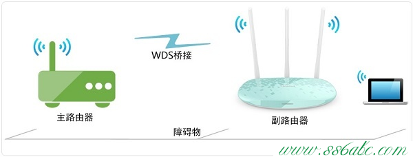 华为设置网址,华为无线路由器网址,华为无线路由器掉线,华为无线路由器设置